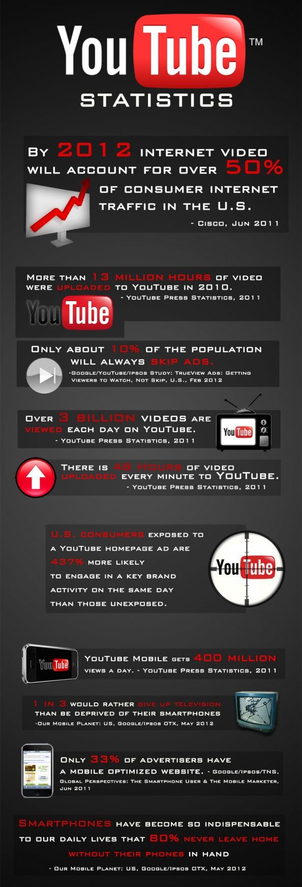 youtube stats